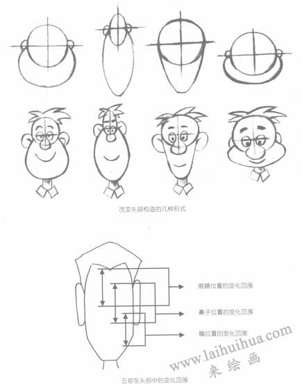 卡通人物頭部的構(gòu)造及其變化02