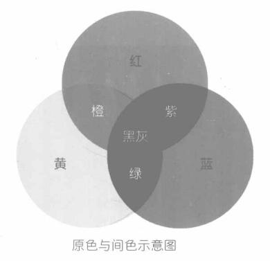 卡通畫的色彩基礎(chǔ)