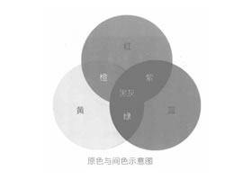 卡通畫(huà)的色彩基礎(chǔ)