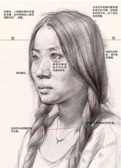 線性素描有哪些要求？