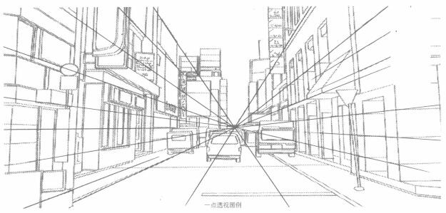 卡通畫的透視表現：一點透視