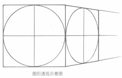 卡通畫的透視表現：圓形透視