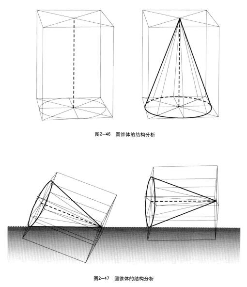 圓錐體結(jié)構(gòu)素描的結(jié)構(gòu)分析刻畫(huà)