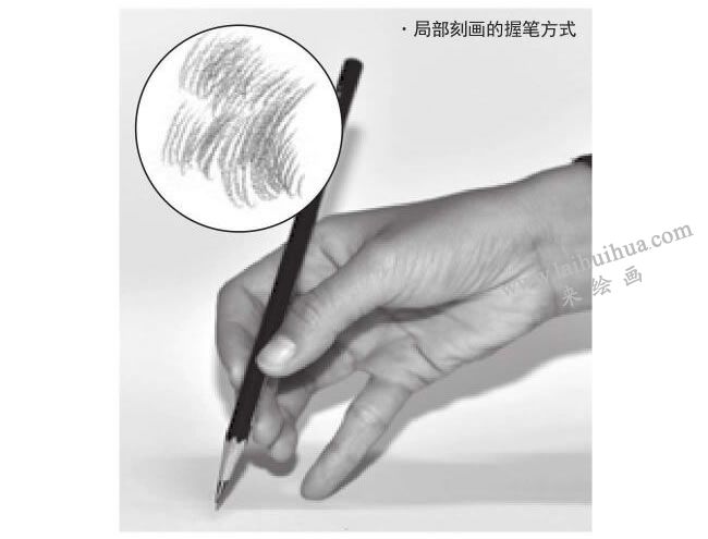 局部刻畫握筆方式，圖示