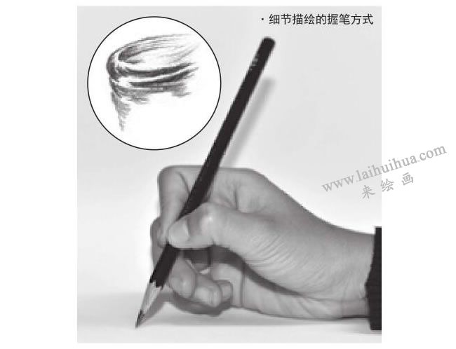 細(xì)節(jié)描繪握筆方式，圖示