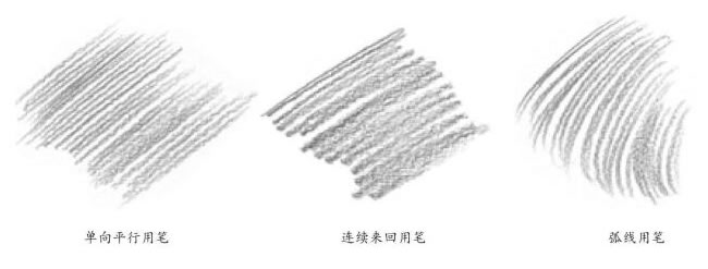 單向平行用筆（左）、連續(xù)來回用筆（中）、弧線用筆（右）