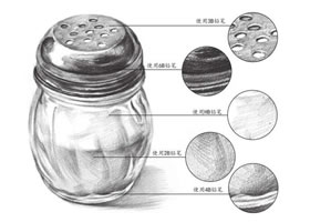 素描用筆的表現(xiàn)形式有哪些？