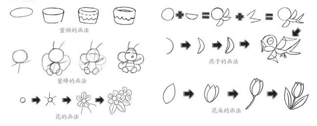 蜜蜂的畫法，燕子的畫法，花朵的畫法