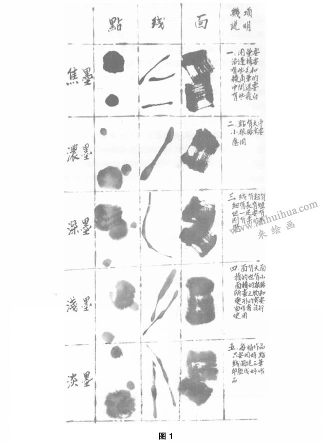 中國畫筆墨