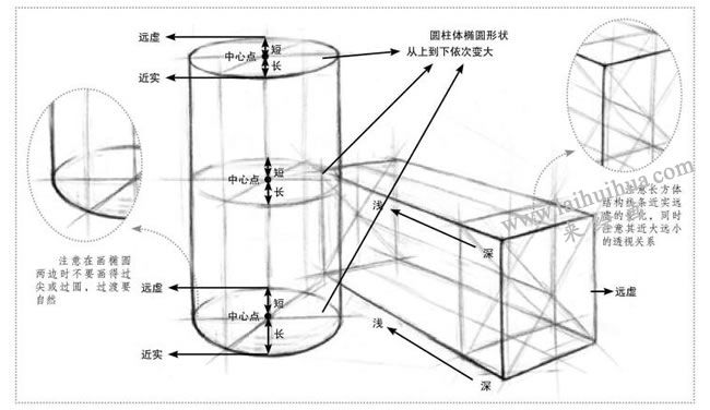兩個幾何形體組合（長方體和圓柱體）素描