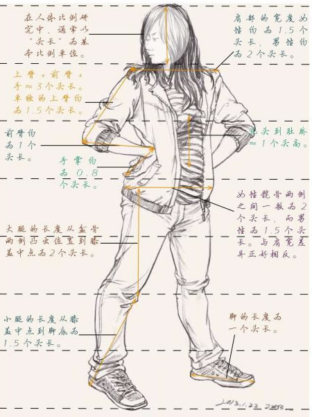 速寫整體大動作訓(xùn)練之比例與動態(tài)