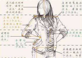 速寫整體大動(dòng)作訓(xùn)練之比例與動(dòng)態(tài)