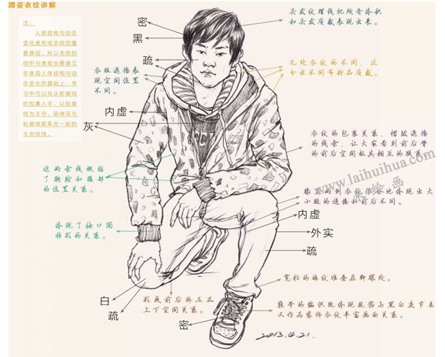 人物速寫蹲姿衣紋講解圖示