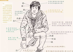 人物速寫深度訓練：整體衣紋訓練