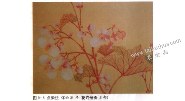 點(diǎn)染法