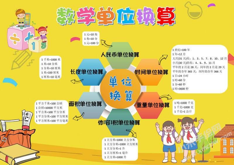 數(shù)學(xué)單位換算手抄報(bào)模板有字版.jpg