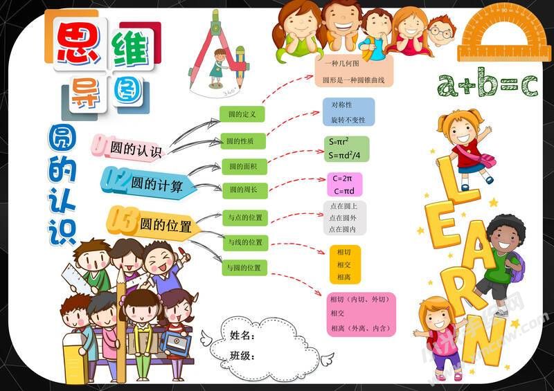 圓的認(rèn)識思維導(dǎo)圖手抄報模板有字版.jpg