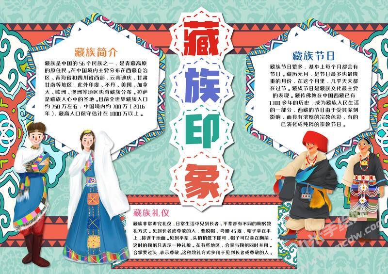 藏族印象手抄報(bào)模板有字版.jpeg