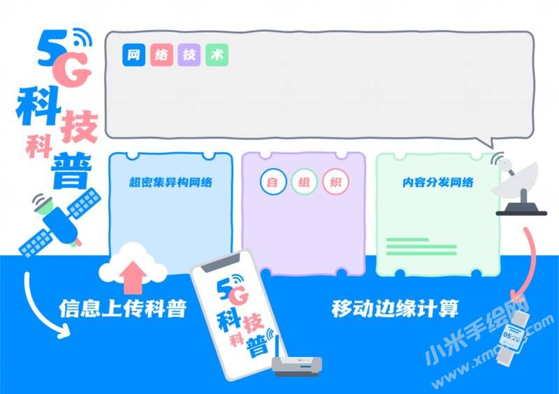 5G科技科普手抄報內容模板無字版.jpg
