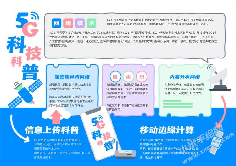 5G科技科普手抄報內容模板有字版.jpg
