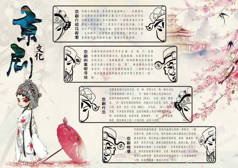 京劇文化手抄報(bào)內(nèi)容模板有字版（第二版）.jpg