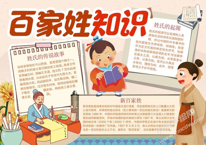 百家姓知識手抄報內(nèi)容模板有字版.jpg