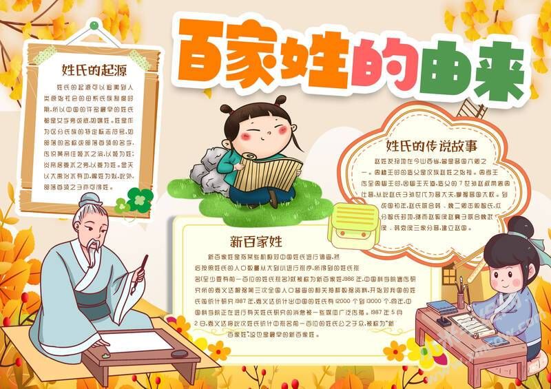 百家姓的由來(lái)手抄報(bào)內(nèi)容模板有字版（第一版）.jpg