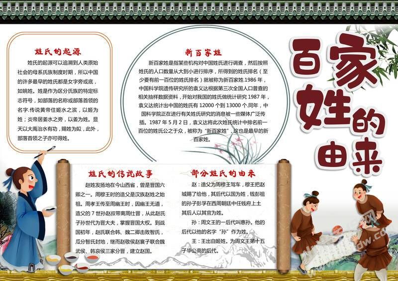 百家姓的由來(lái)手抄報(bào)內(nèi)容模板有字版（第二版）.jpg