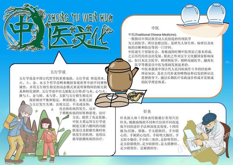 中醫(yī)文化醫(yī)學(xué)手抄報模板有字版.jpg