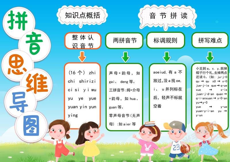 拼音思維導(dǎo)圖手抄報(bào)模板有字版.jpg