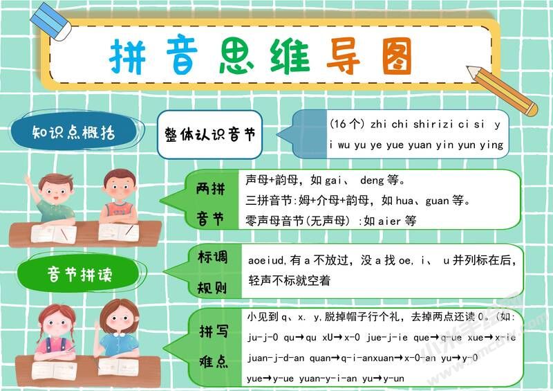 拼音思維導(dǎo)圖手抄報(bào)模板有字版（第二版）.jpg