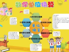 數(shù)學單位換算手抄報模板