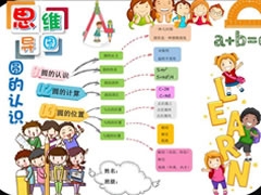 圓的認識思維導圖手抄報模板