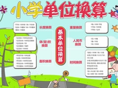 小學單位換算手抄報模板