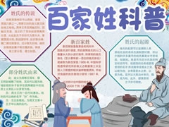百家姓科普手抄報內容模板
