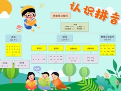 認(rèn)識(shí)拼音手抄報(bào)模板